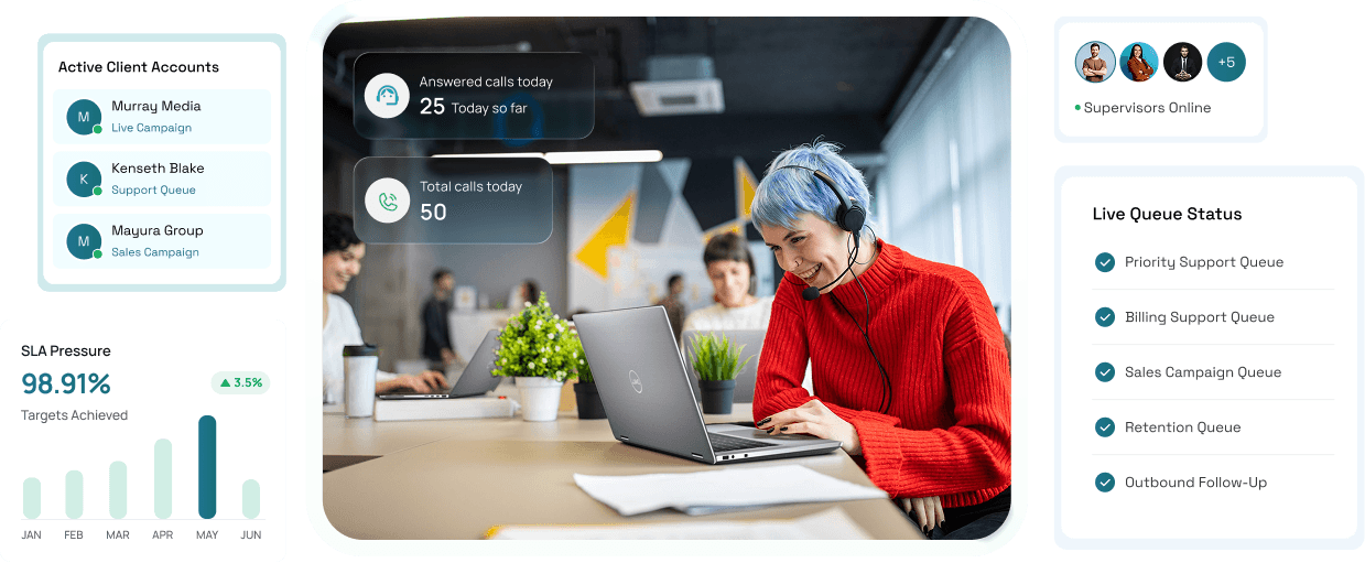 Handle Every Client from One Platform.