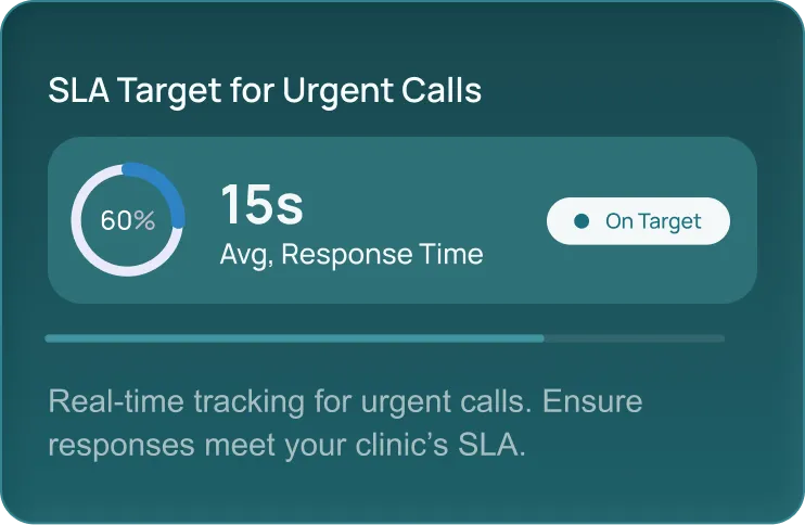 Per-Line SLA