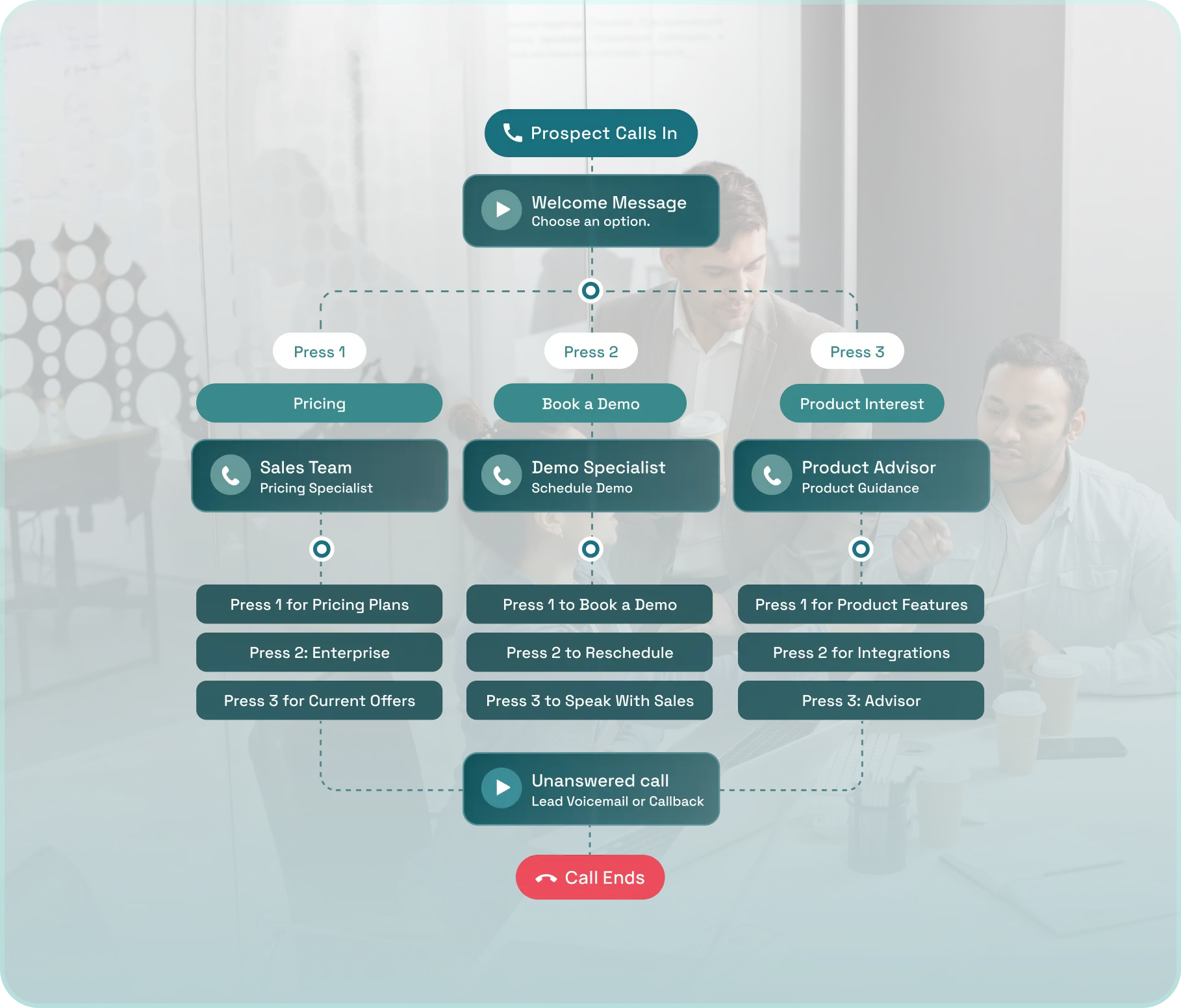 Inbound Lead Capture