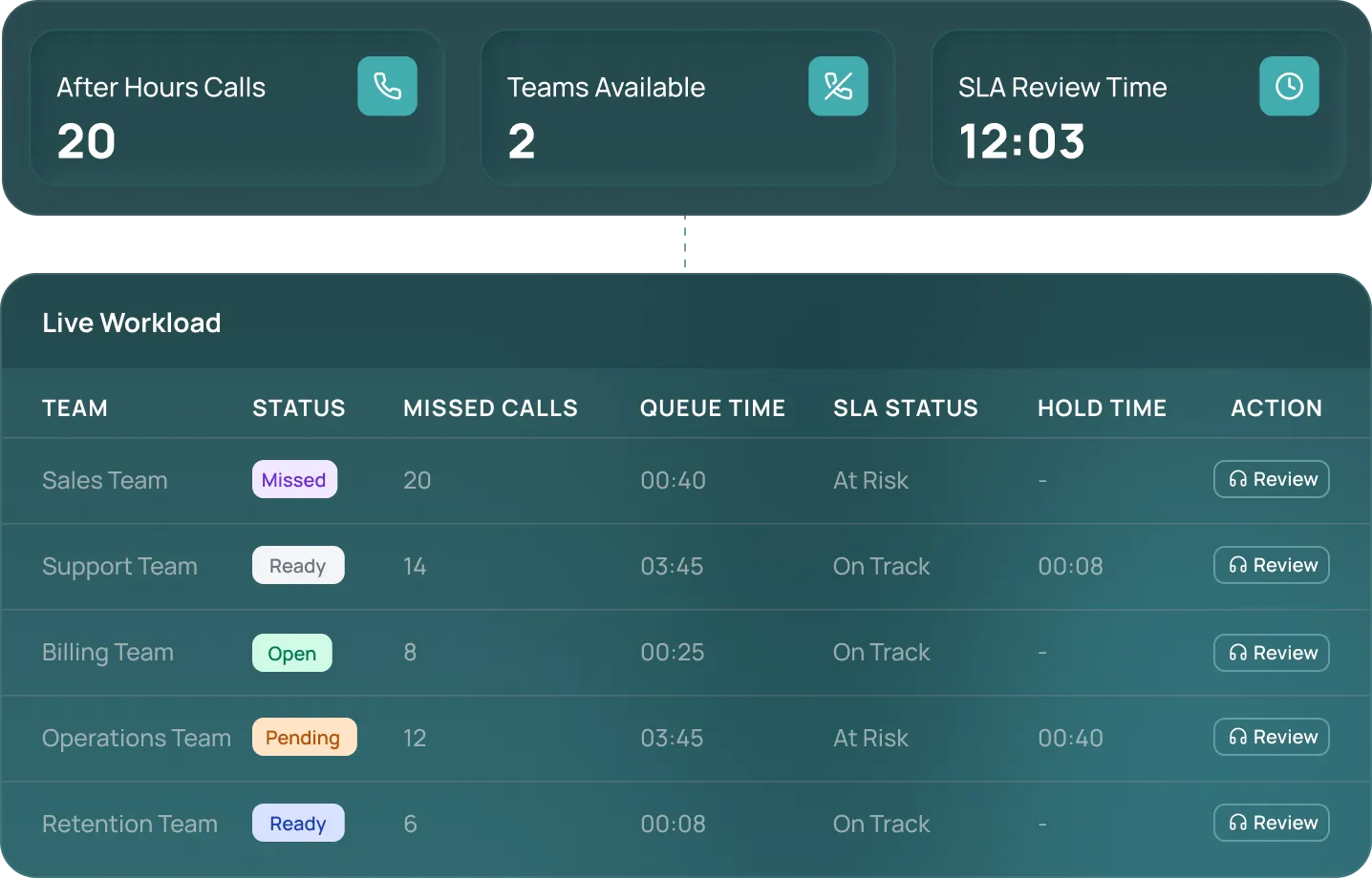 Start Every Shift With Full Visibility
