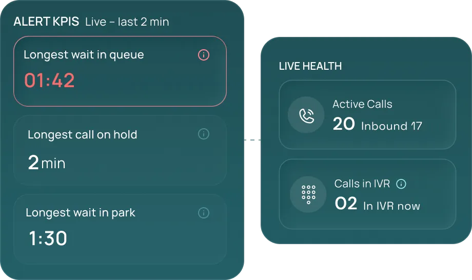Real-Time Monitoring