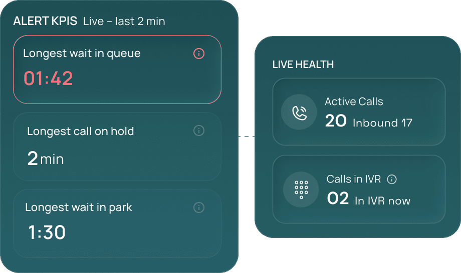 Real-Time Monitoring
