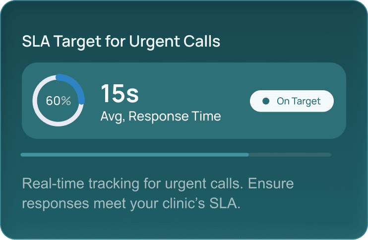 Per-Line SLA
